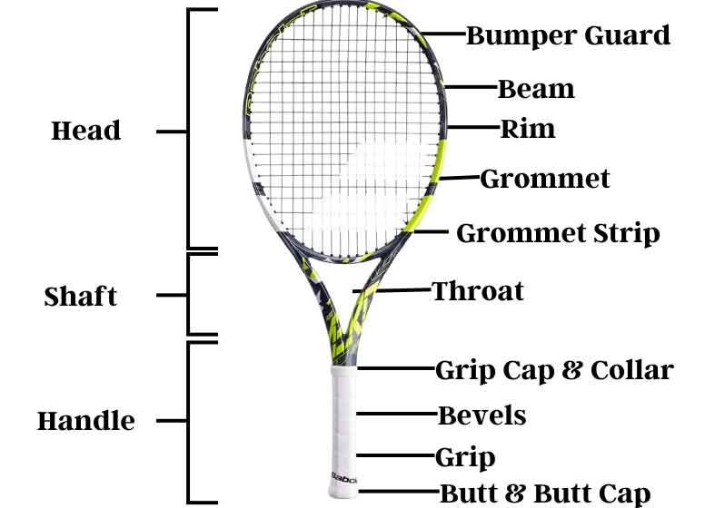 Tennis Racquet Parts Diagram