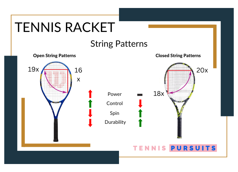 Tennis Racket String Patterns Explained - Our Full Guide - Tennis Pursuits